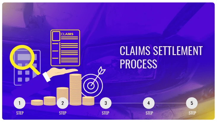 Claim Settlement Process Complete Insurance Claims Guide - APP ENTERPRISE